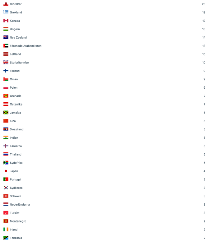 Skärmavbild 2017-12-31 kl. 16.28.28